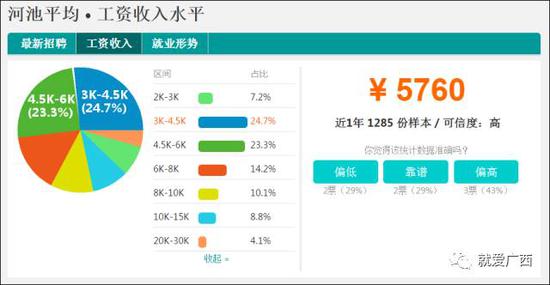 怎么看這廣西工資排行榜？河池排第一，柳州、南寧、桂林竟墊底！